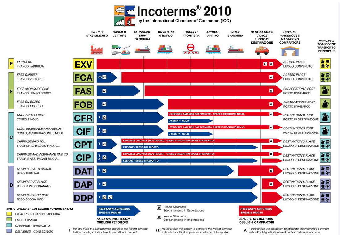 pic-ils-incoterms2010